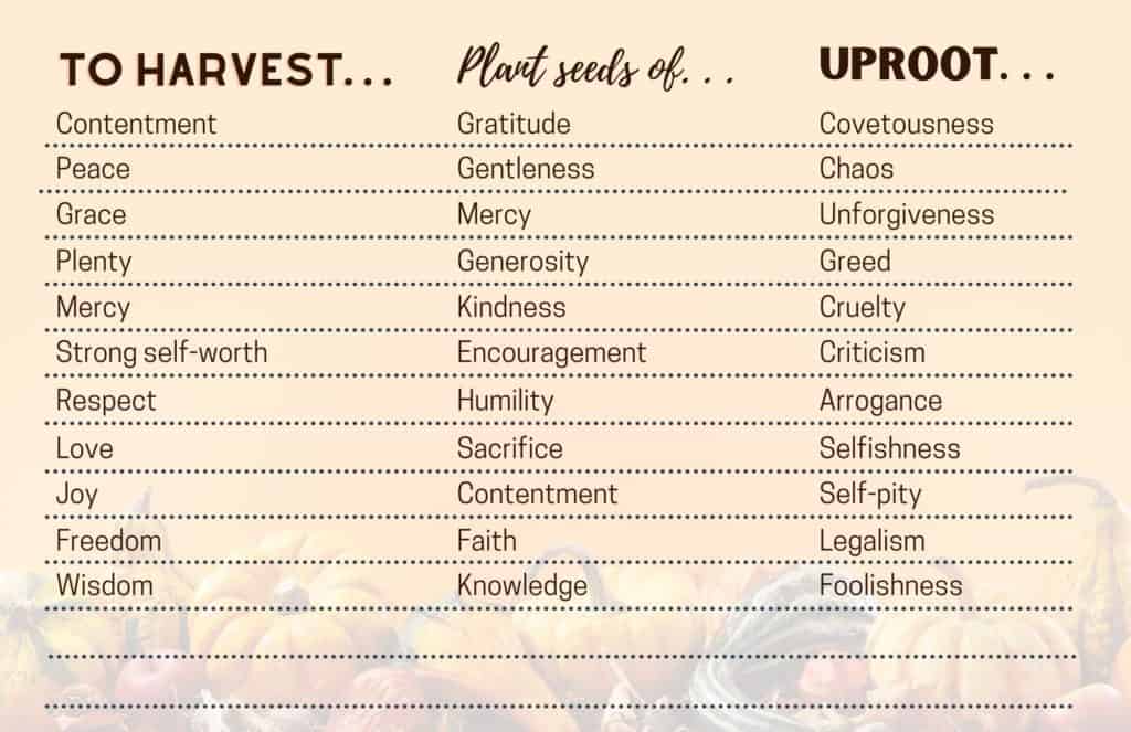 List of "seeds" to plant depending on what you want to harvest, including "weeds" you need to uproot to make sure your harvest is bountiful.
