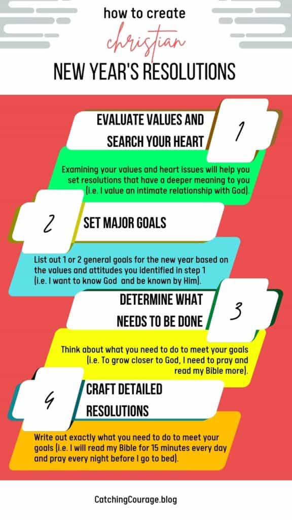 Pinterest pin containing the steps to create Christian resolutions for the new year with brief explanations of each.